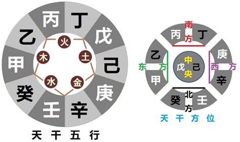 天干冲